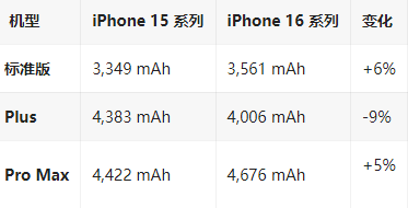 威宁苹果16维修分享iPhone16/Pro系列机模再曝光