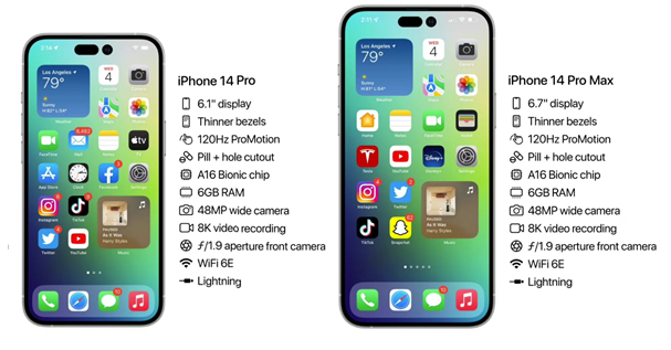 威宁苹果14维修分享iPhone 14具体参数汇总 