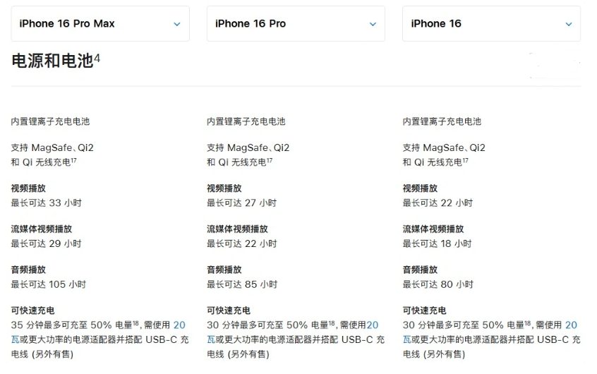 威宁苹果手机维修分享 iPhone 16 目前实测充电峰值功率不超过 39W 