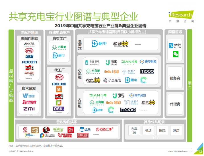 威宁苹果手机维修分享iPhone 12 如何安全使用共享充电宝 