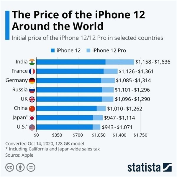 威宁苹果手机维修分享哪个购买iPhone 12/12 Pro更便宜 