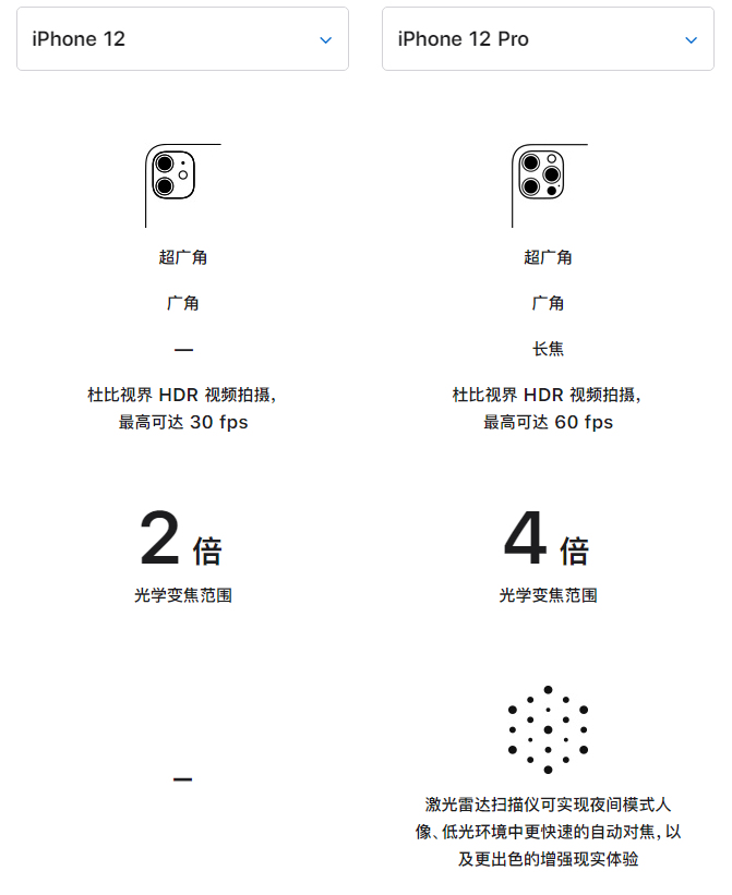 威宁苹果手机维修分享苹果 iPhone 12 与 iPhone 12 Pro 选哪款 